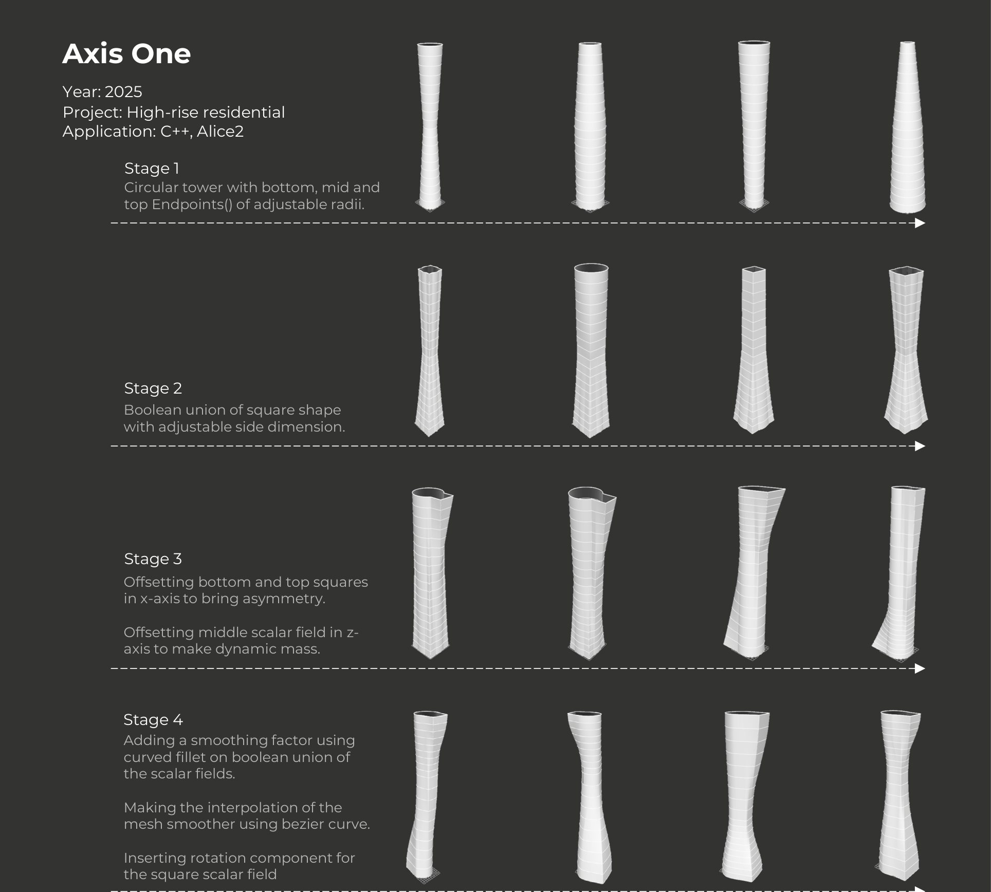 Form-generation stages