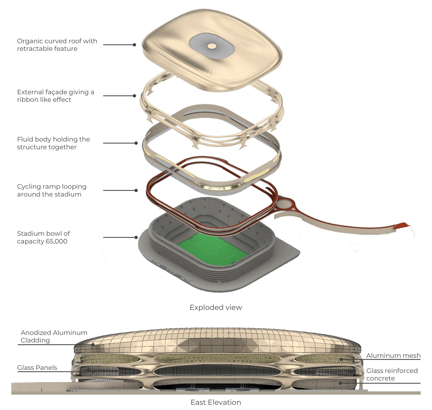 Exploded view and east elevation