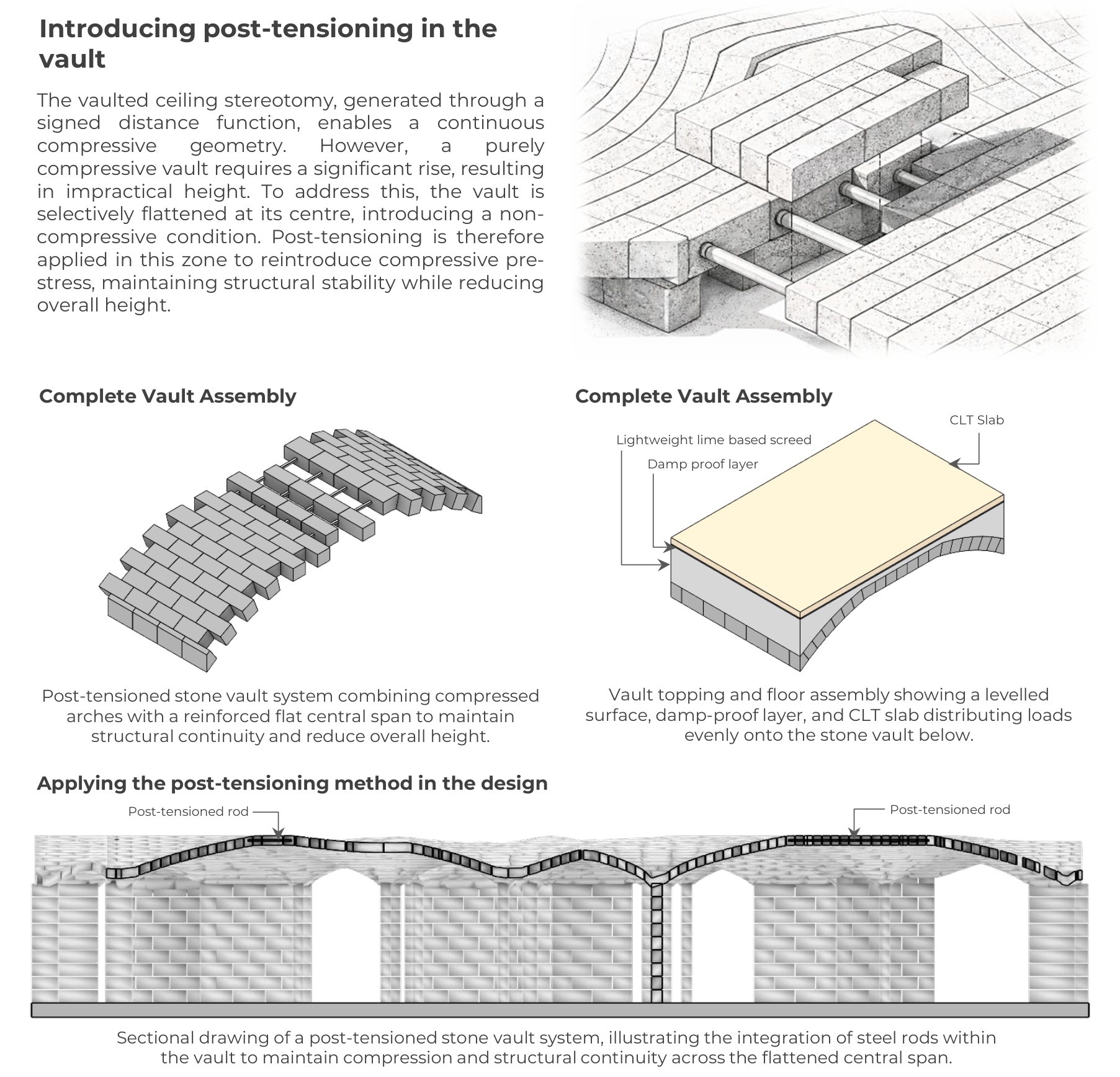 Post-tensioned stone vault system and floor assembly