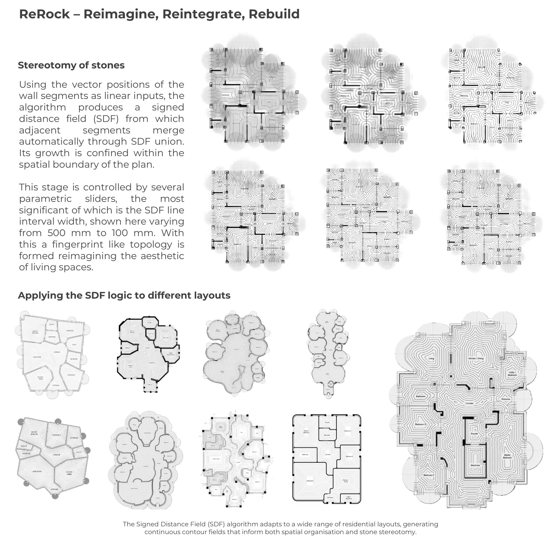 SDF stereotomy across plan layouts